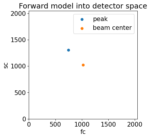 ../_images/tutorials_forward_model_covariance_13_0.png