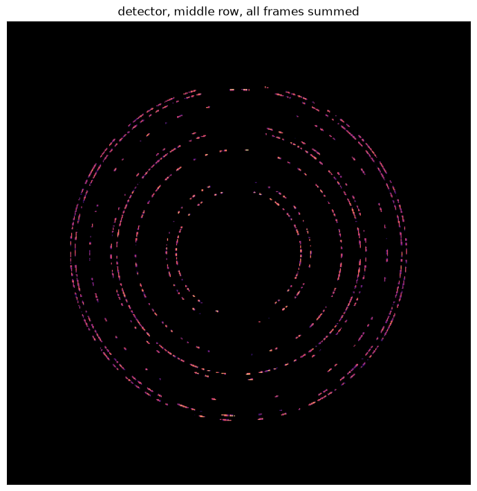../_images/tutorials_indexing_7_0.png
