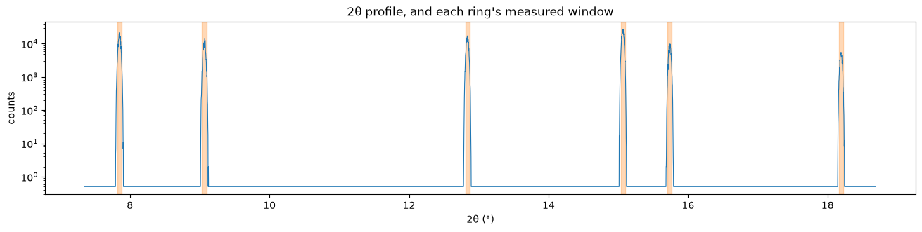 ../_images/tutorials_indexing_9_0.png